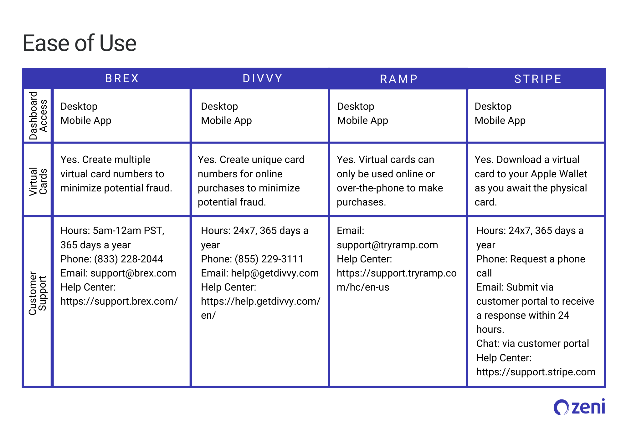 The 4 Best Corporate Credit Cards For Startups Brex vs Divvy vs Ramp